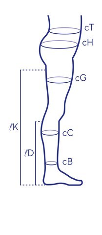 Schéma de prise de mesures